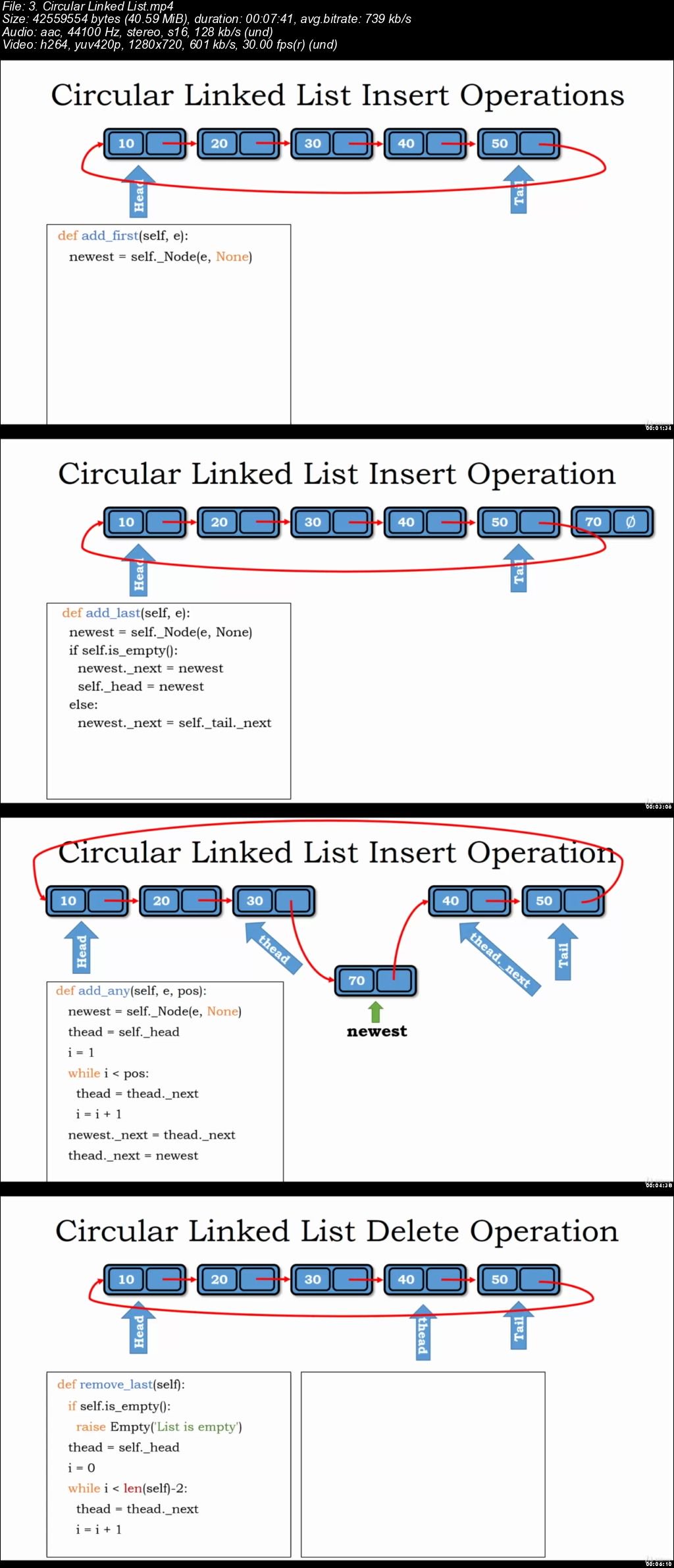 Learning Data Structures & Algorithms in Python from Scratch