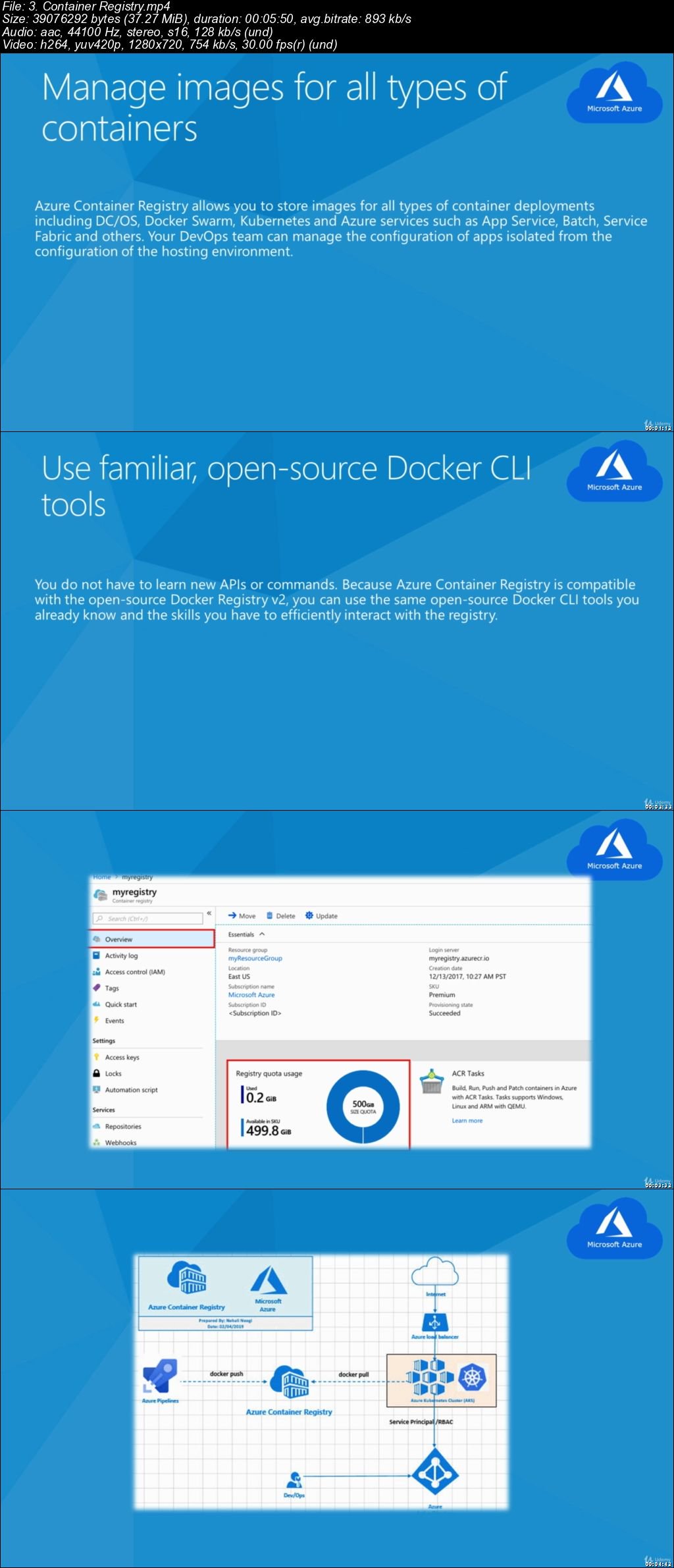 Cloud Computing with Microsoft Azure BUNDLE 2019