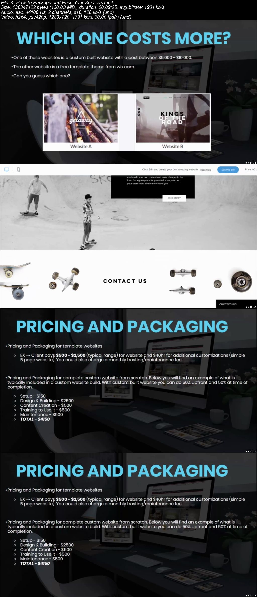 How To Start A Profitable Web Design Agency Business