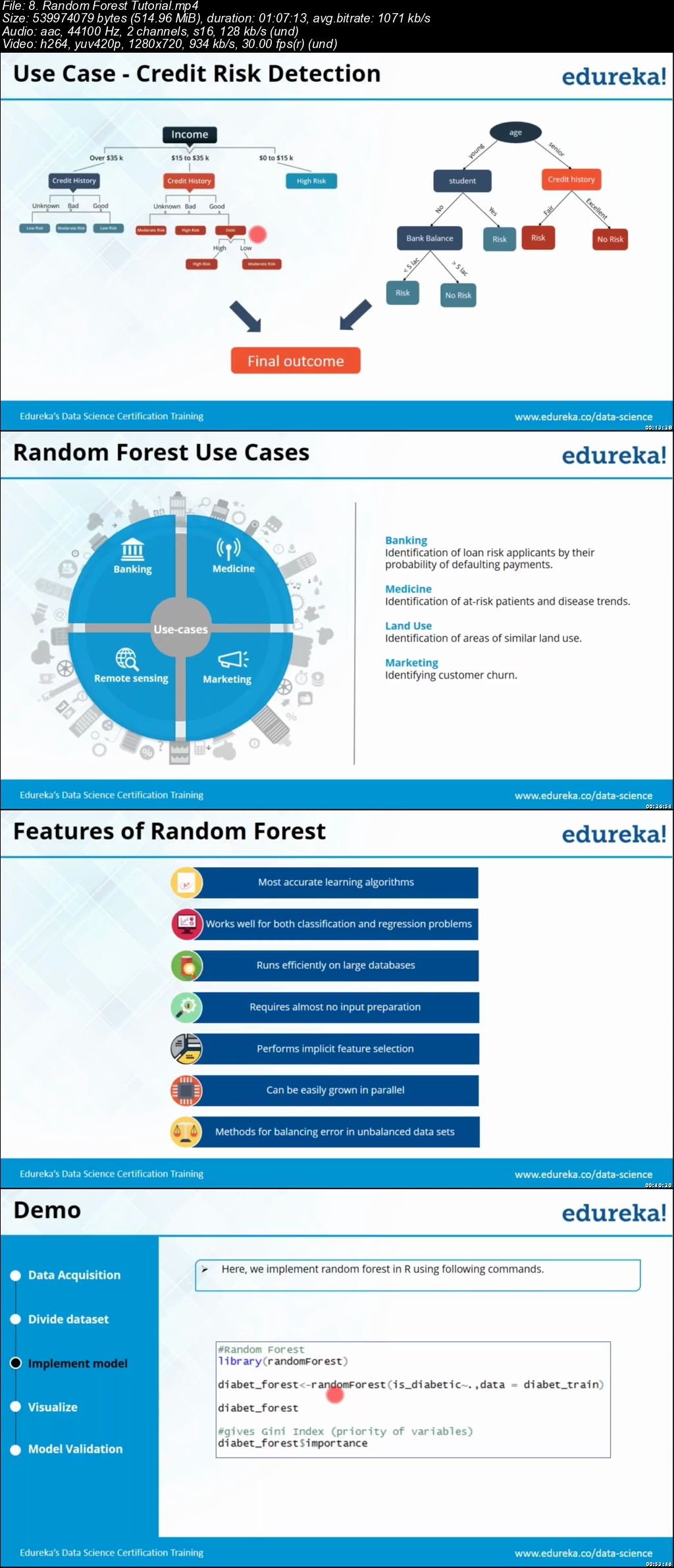  Machine Learning - A-Z™ Full Course 