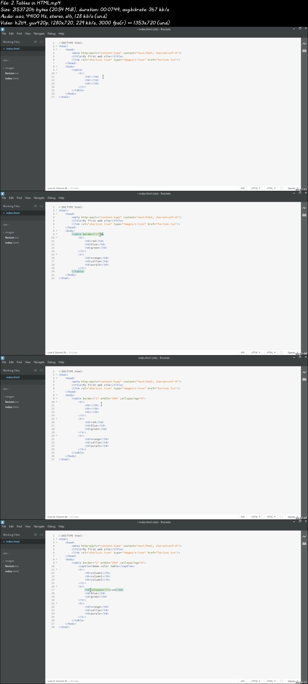 HTML5 and CSS3 for beginners from scratch