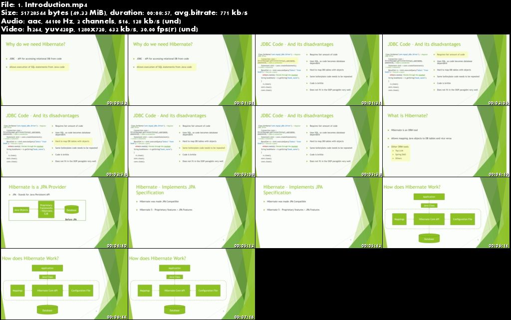 Hibernate 2020: Hibernate A to Z for Absolute Beginners