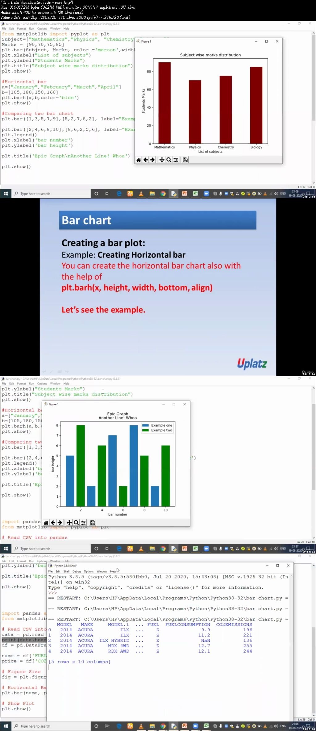 Data Visualization with Python and Covid-19 Analysis Project
