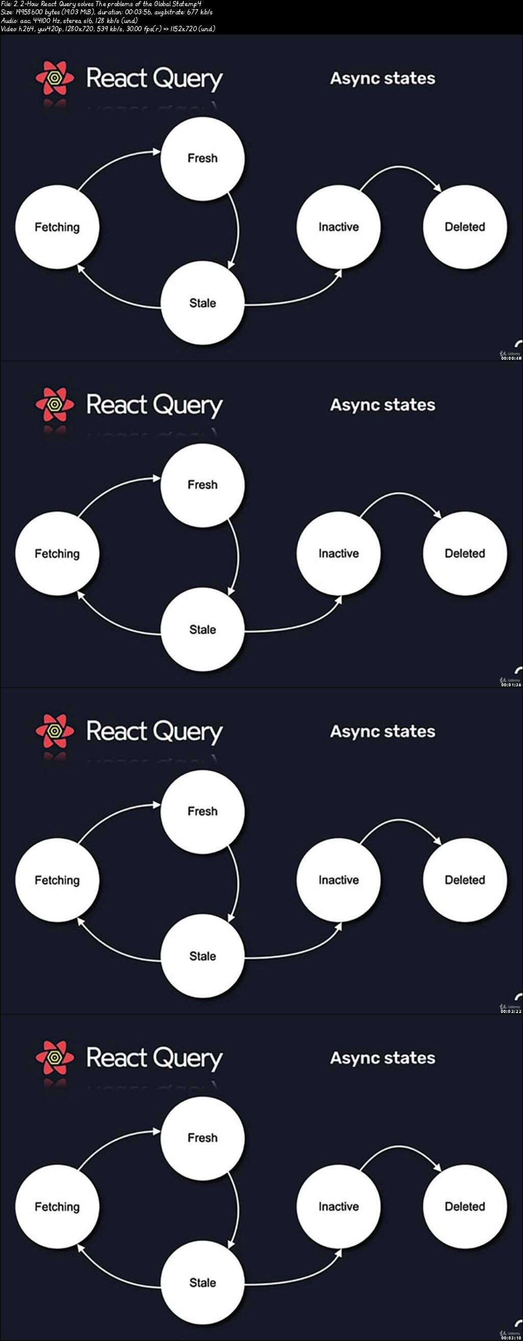 React Native With React Hooks & React Query:High Performance