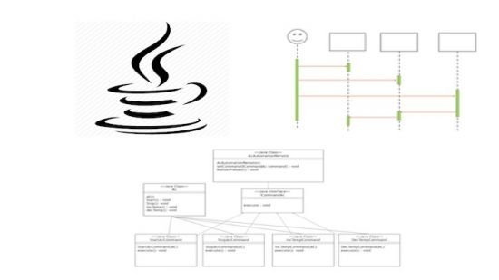 Java Object Oriented Programming:OOPS OOAD & Design Patterns