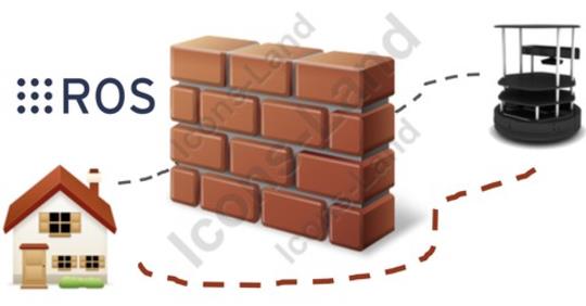 ROS for Beginners II: Localization, Navigation and SLAM