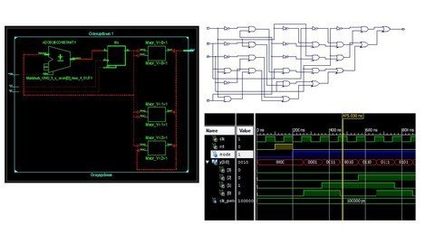 FPGA Design : Glitch in Counters – Analysis using Simulator