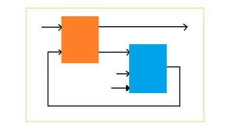 State Machine Design Basics in VHDL for Absolute Beginners