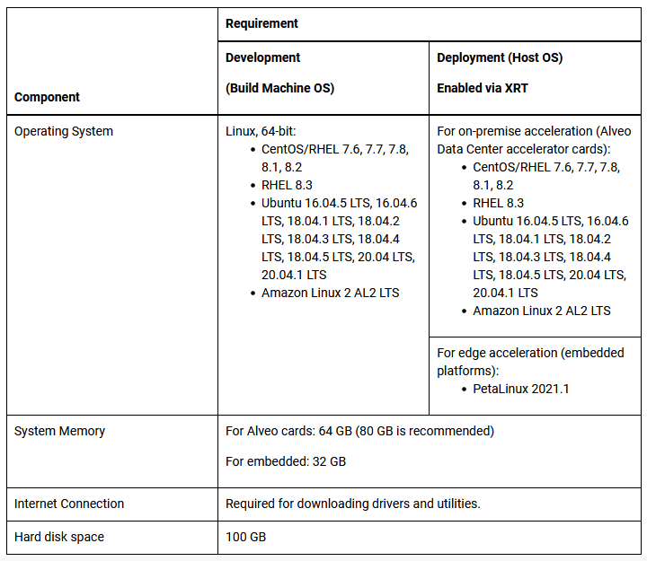 Xilinx Vitis Core Development Kit 2021.1