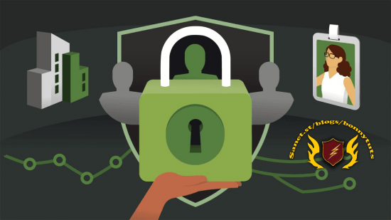 Certified Information Security Manager (CISM) Cert Prep: 1 Information Security Governance