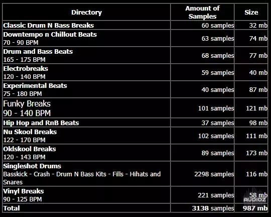 Breakbeat Paradise Samplekit Vol. 3 WAV-ARCADiA screenshot Breakbeat Paradise Samplekit Vol. 3 WAV-ARCADiA screenshot