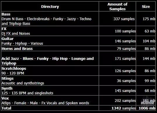 Breakbeat Paradise Samplekit Vol. 3 WAV-ARCADiA screenshot Breakbeat Paradise Samplekit Vol. 3 WAV-ARCADiA screenshot