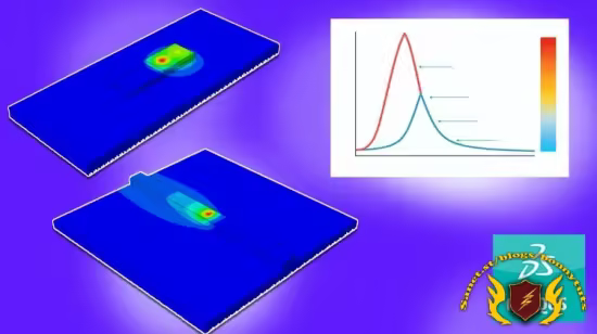 Abaqus Additive Manufacturing: From Basics to Subroutine