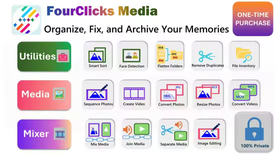 FourClicks Media 2025.6