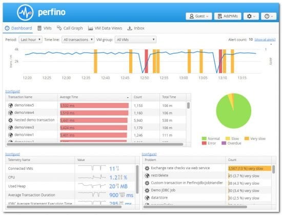 EJ Technologies Perfino 4.3 MacOS