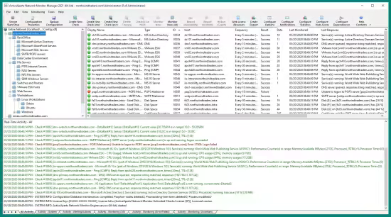 ActiveXperts Network Monitor 2026 v902.6042