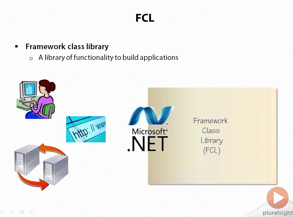 C# Fundamentals with C# 5.0