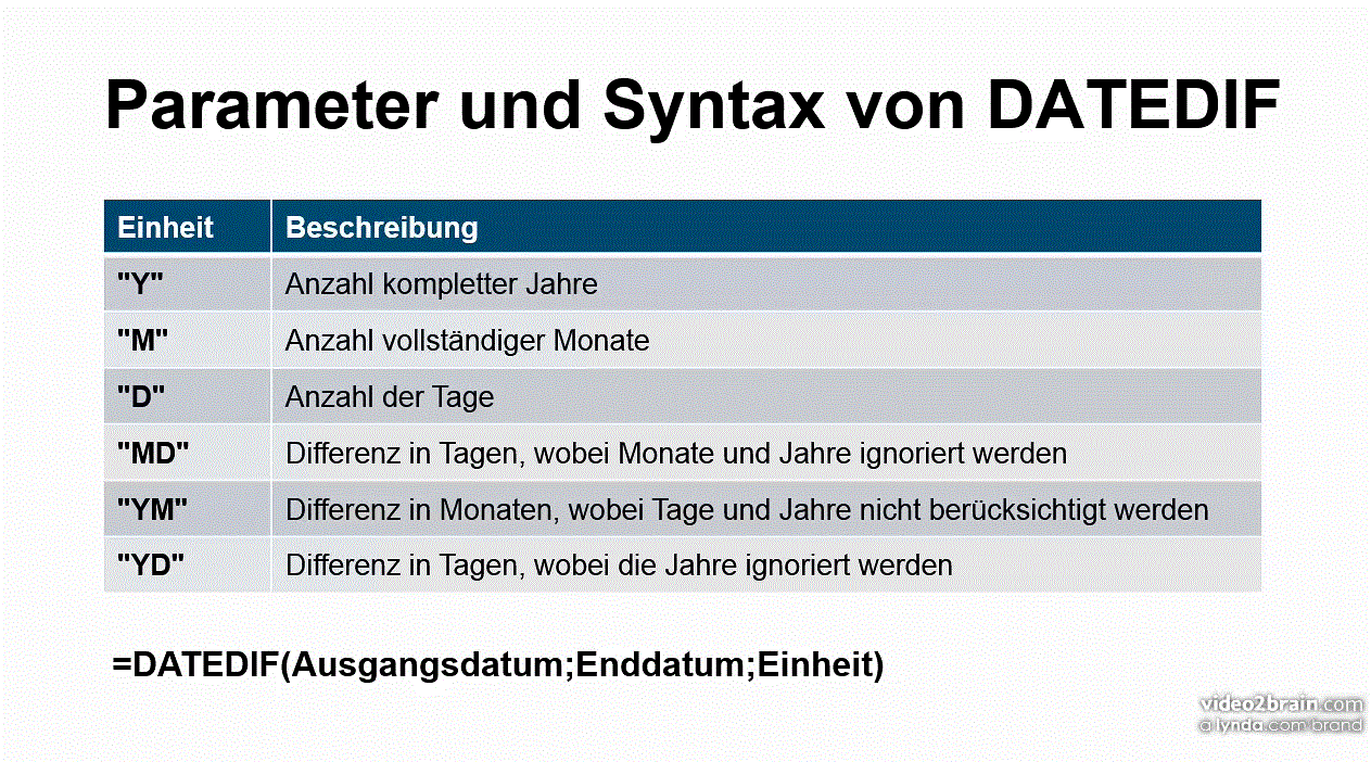 Excel 2013: Formeln und Funktionen Die 55 wichtigsten Excel-Funktionen am Beispiel erklärt