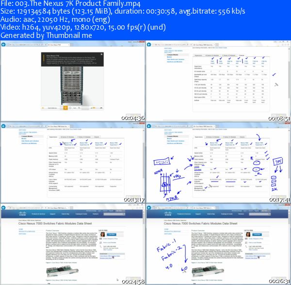 Cbtnuggets - Cisco CCNP Data Center 642-997 DCUFI