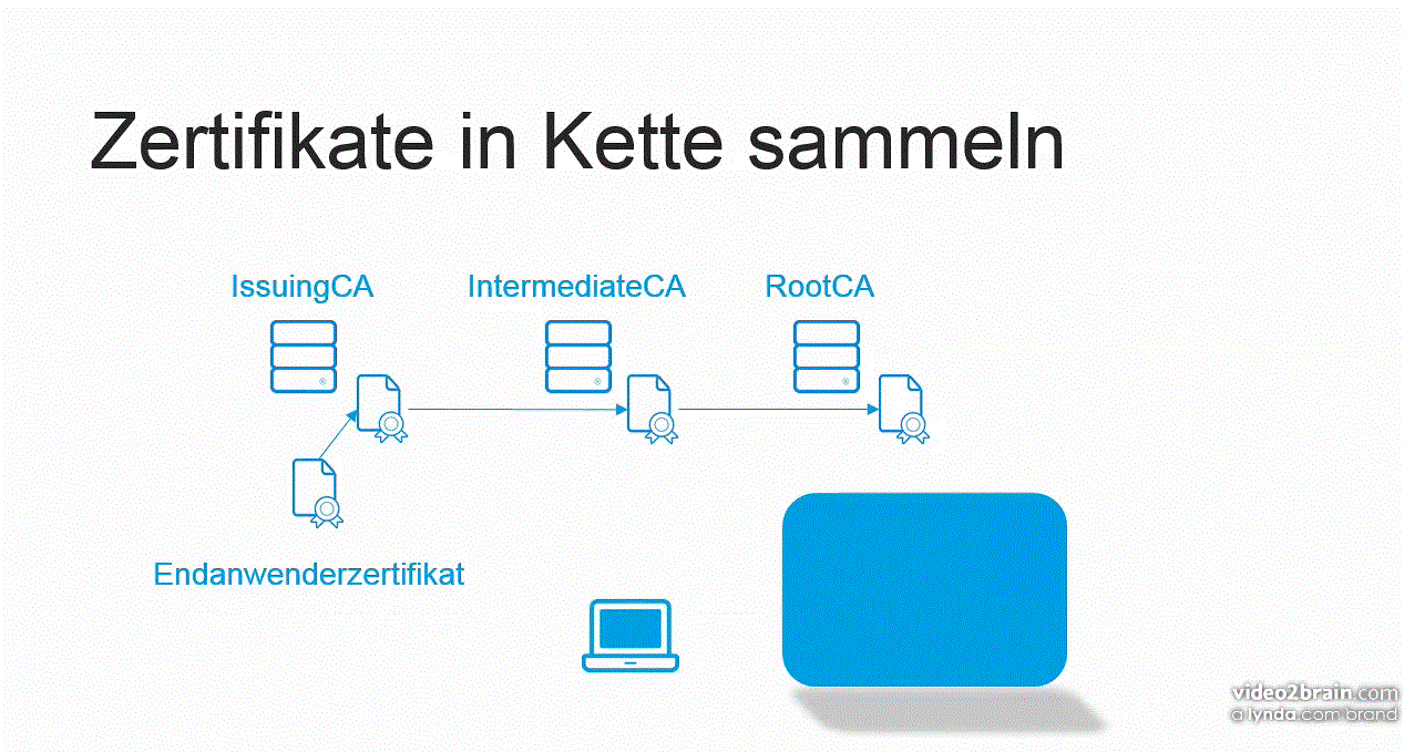 Netzwerksicherheit