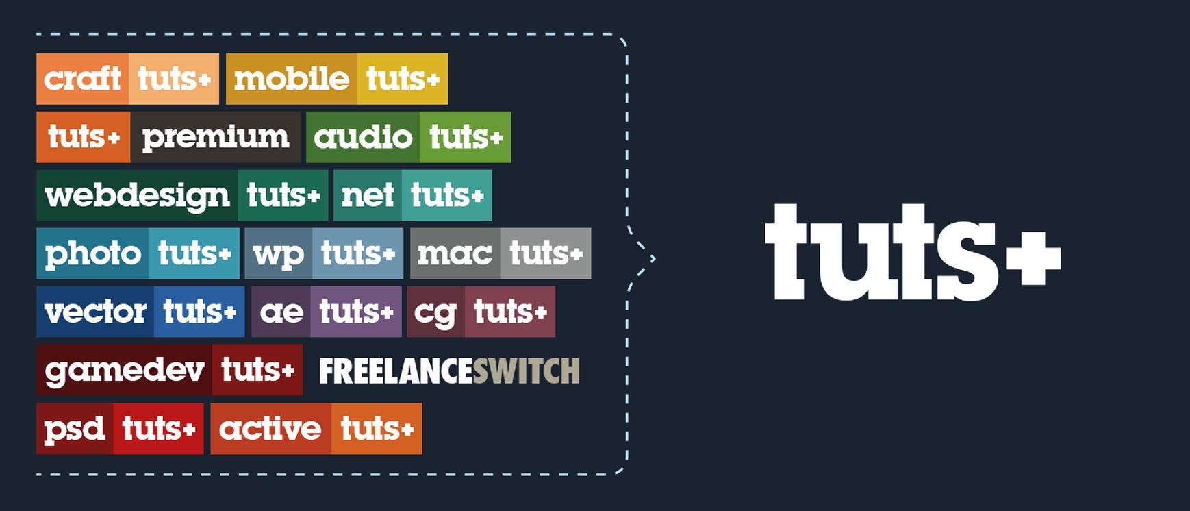 Tutsplus – Guide to Your First WordPress Framework