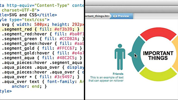 Lynda – Design the Web: SVG Rollovers with CSS