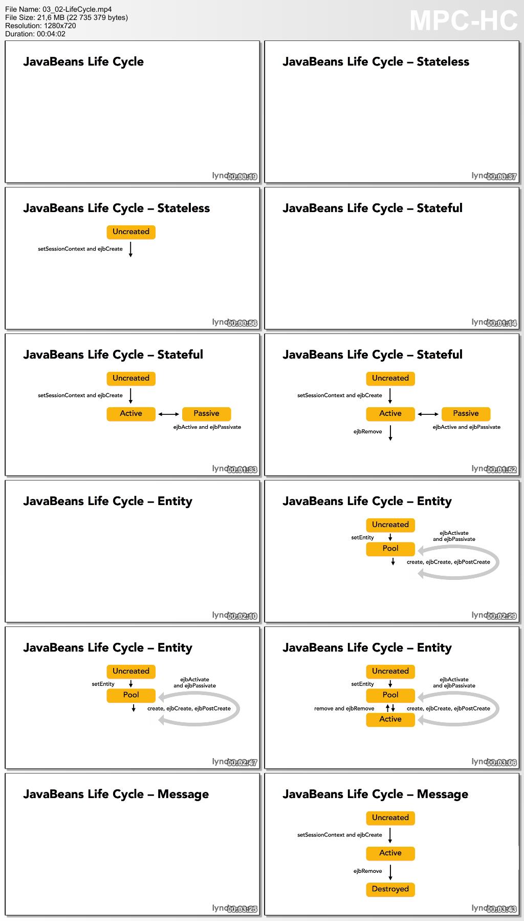 Lynda - Java EE Essentials: Enterprise JavaBeans