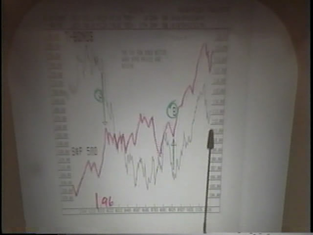 John Murphy - Applying Technical Methods to Today's Markets