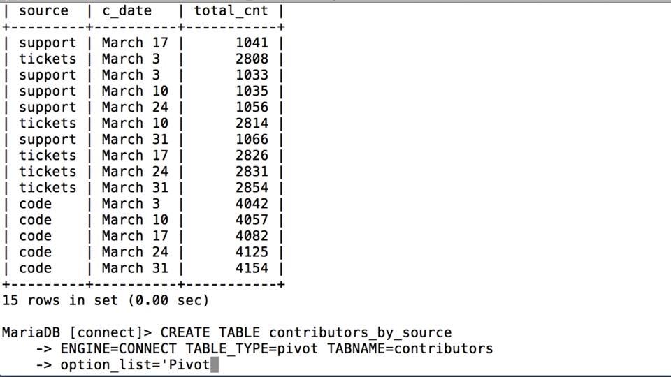 Lynda – Understanding MariaDB for MySQL Users
