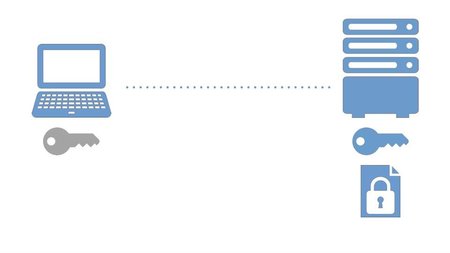 Lynda – Understanding Secure Sockets Layer