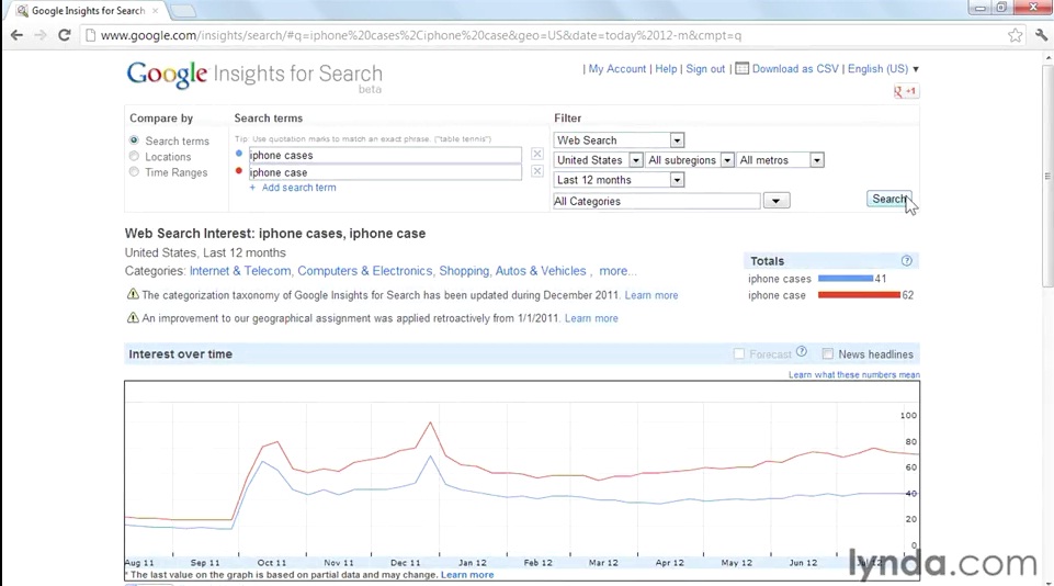 Lynda – SEO Fundamentals