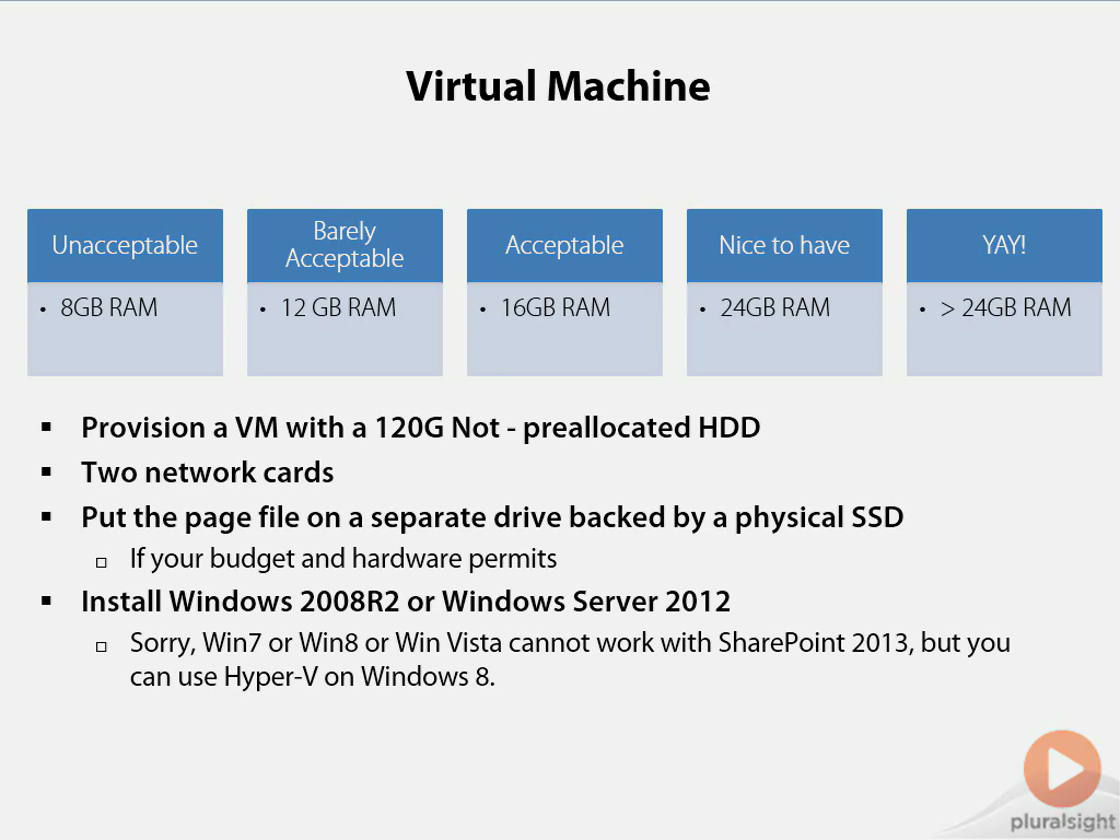 Pxxx - Understanding SharePoint 2013: Part 1 - Basics