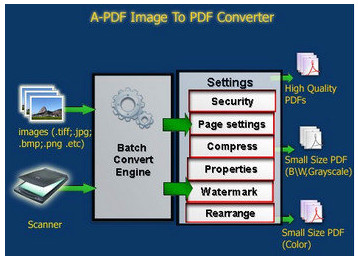 A-PDF Image to PDF 4.2.1