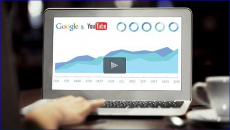 SEO May 2015 for 300,000+ Search Clicks in Google + YouTube