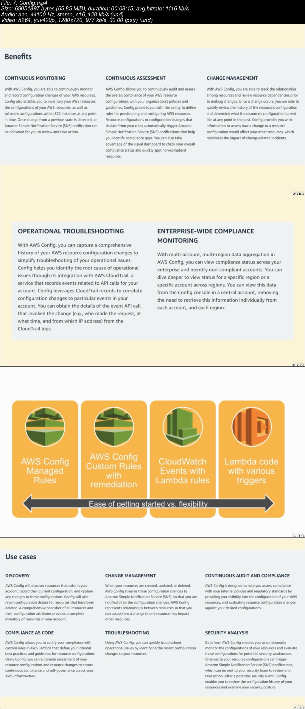 AWS Certified DevOps Engineer Exam- Guide