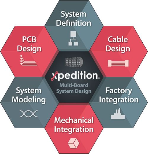 Mentor Graphics Xpedition Enterprise VX.2.5 x64 Final