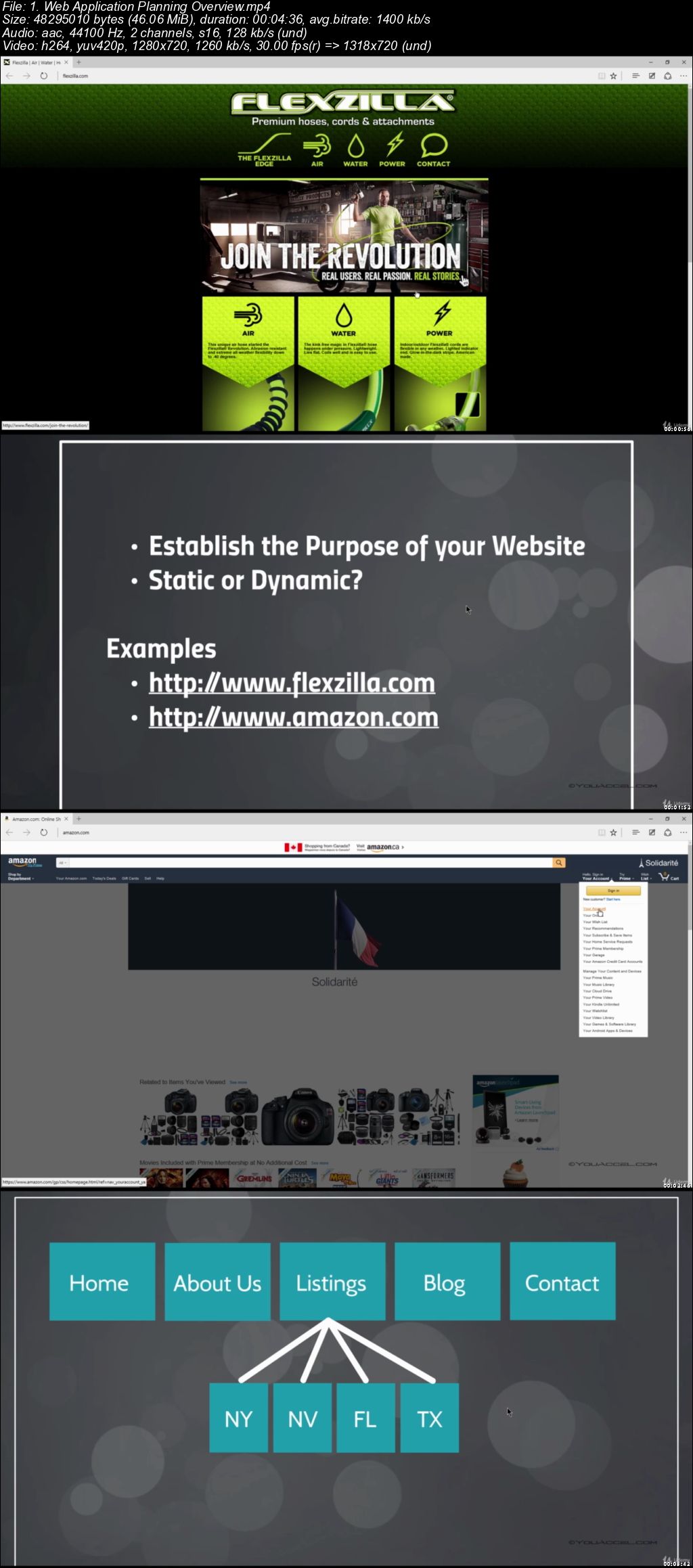 Internet and Web Development Fundamentals