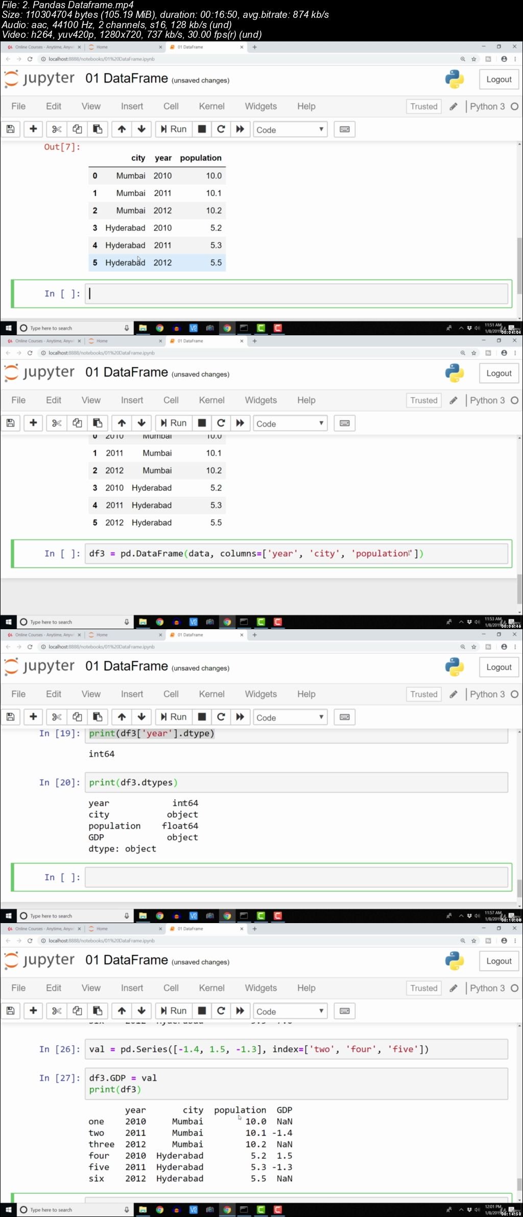 Data Science with Plotly, NumPy, Matplotlib, and Pandas