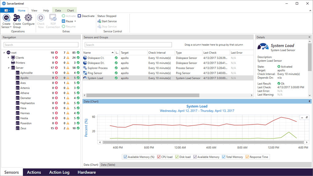 ServerSentinel 4.2.2.726