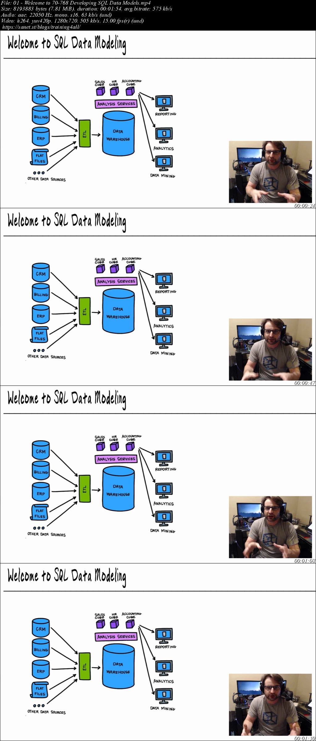 CBT Nuggets - Microsoft SQL: Data Modeling
