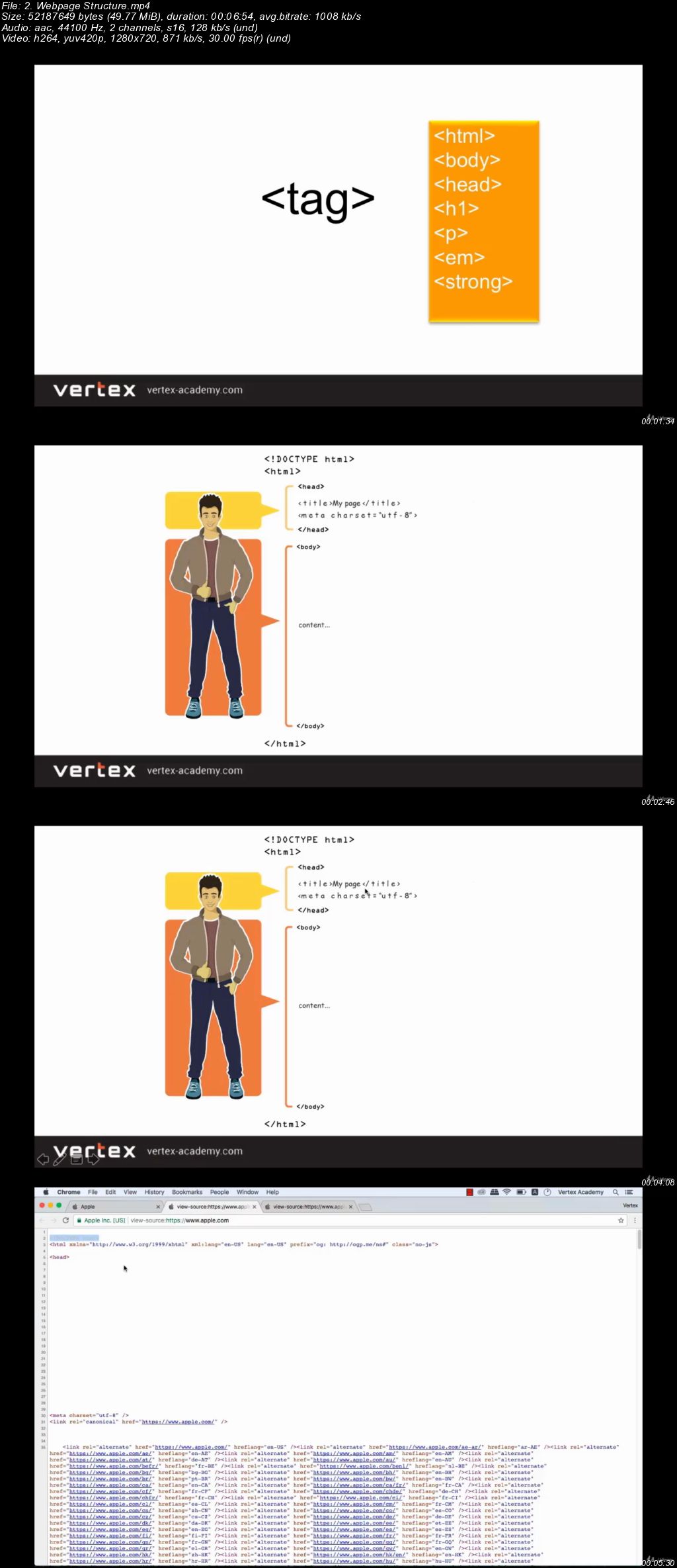 Result-Oriented Web Developer Course