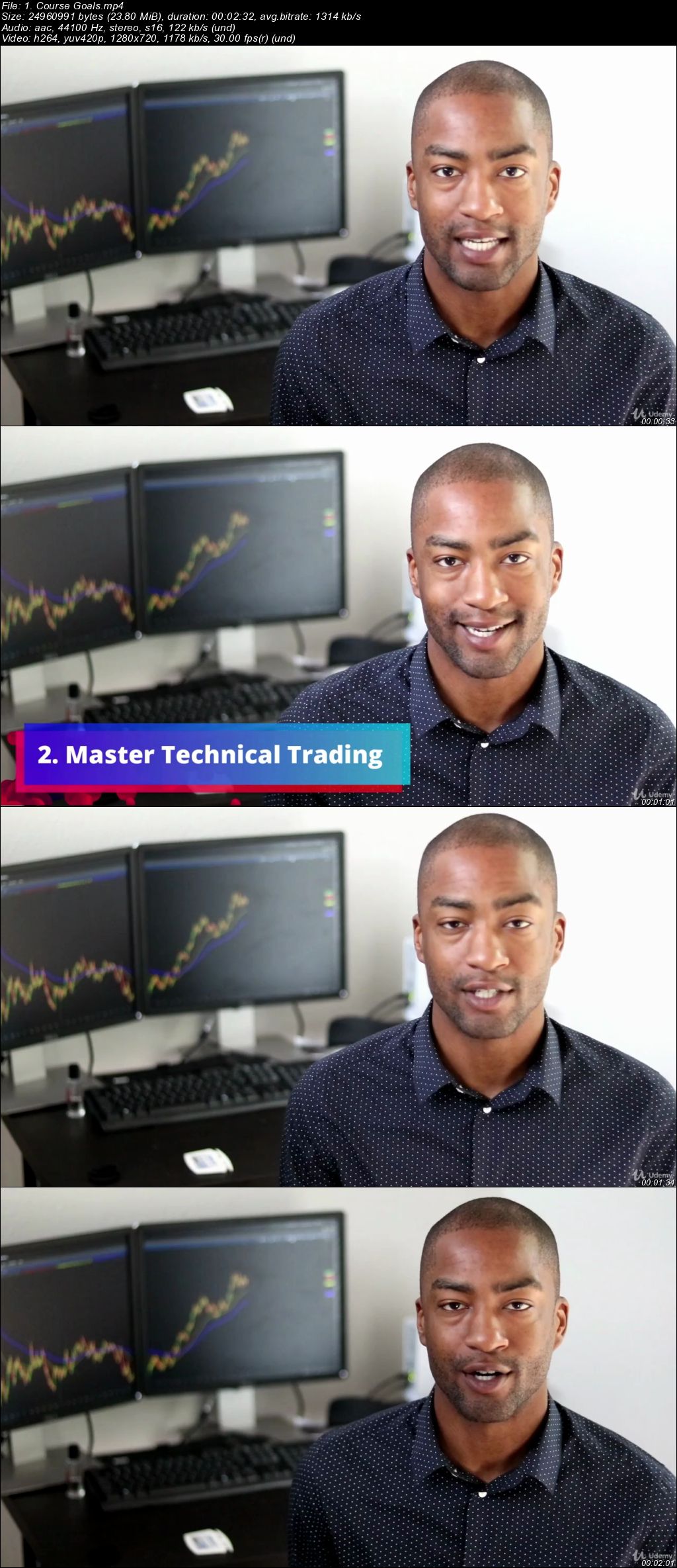  The Foundation Of Technical Analysis - The Dow Theory 