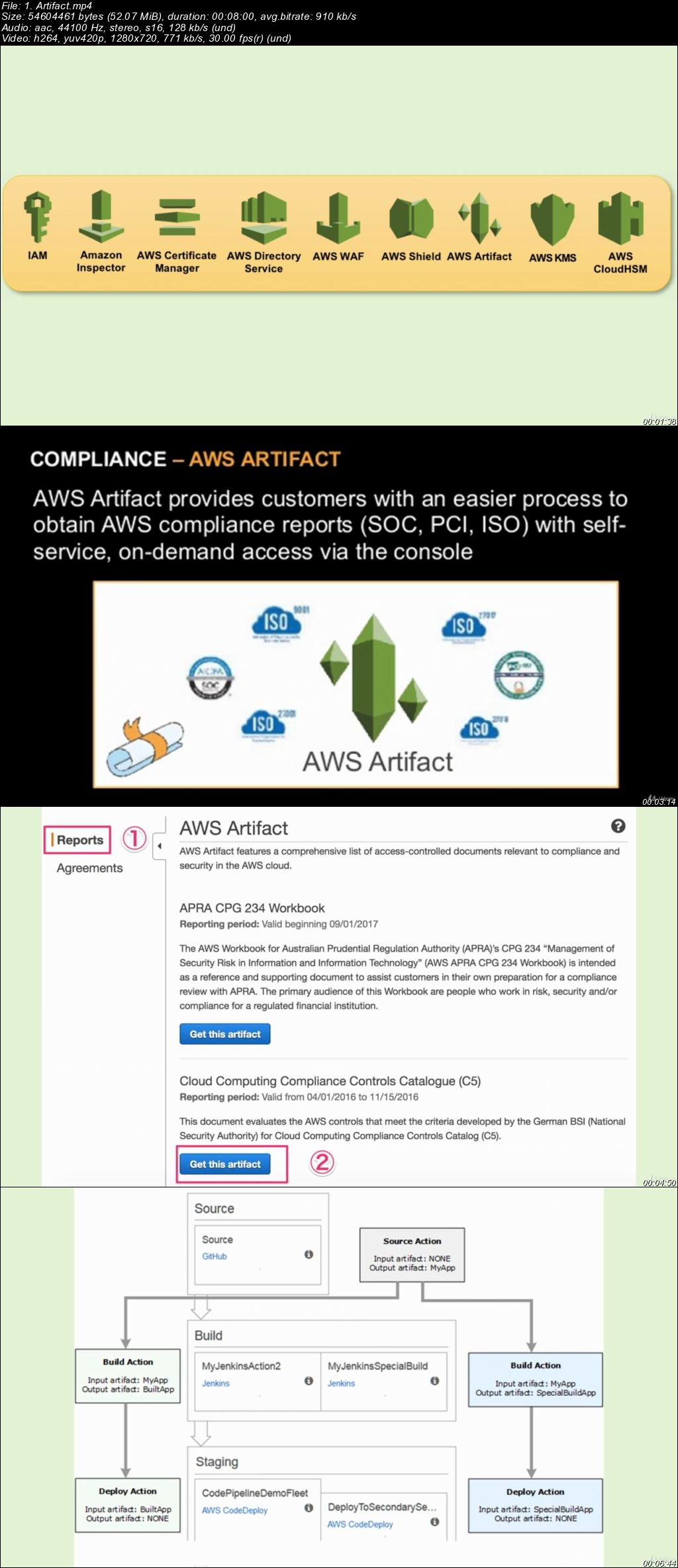 Mastering Security Tools on Amazon Cloud- AWS