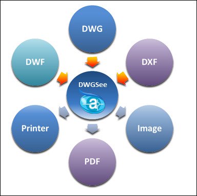AutoDWG DWGSee Pro 2019 4.78
