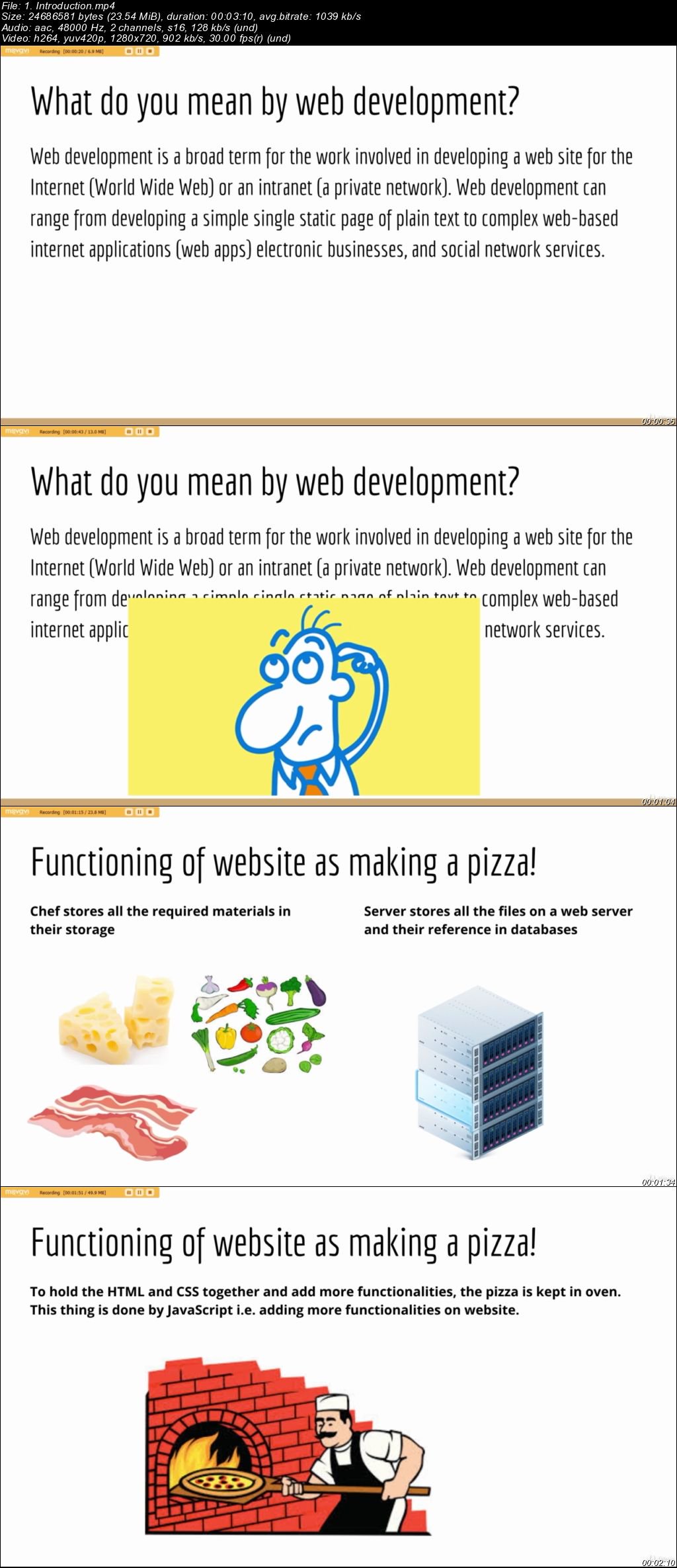 Learn Basics of Web Development - HTML and CSS