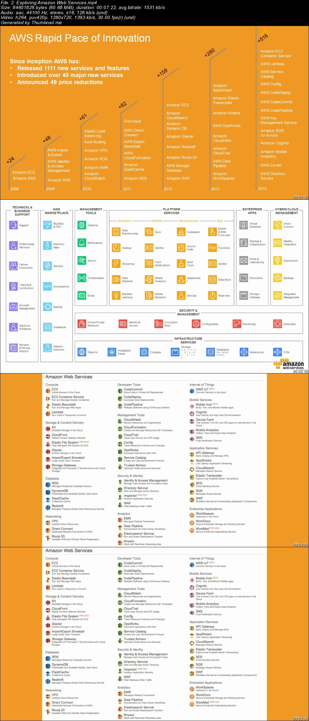 AWS Mobile with Google Dart