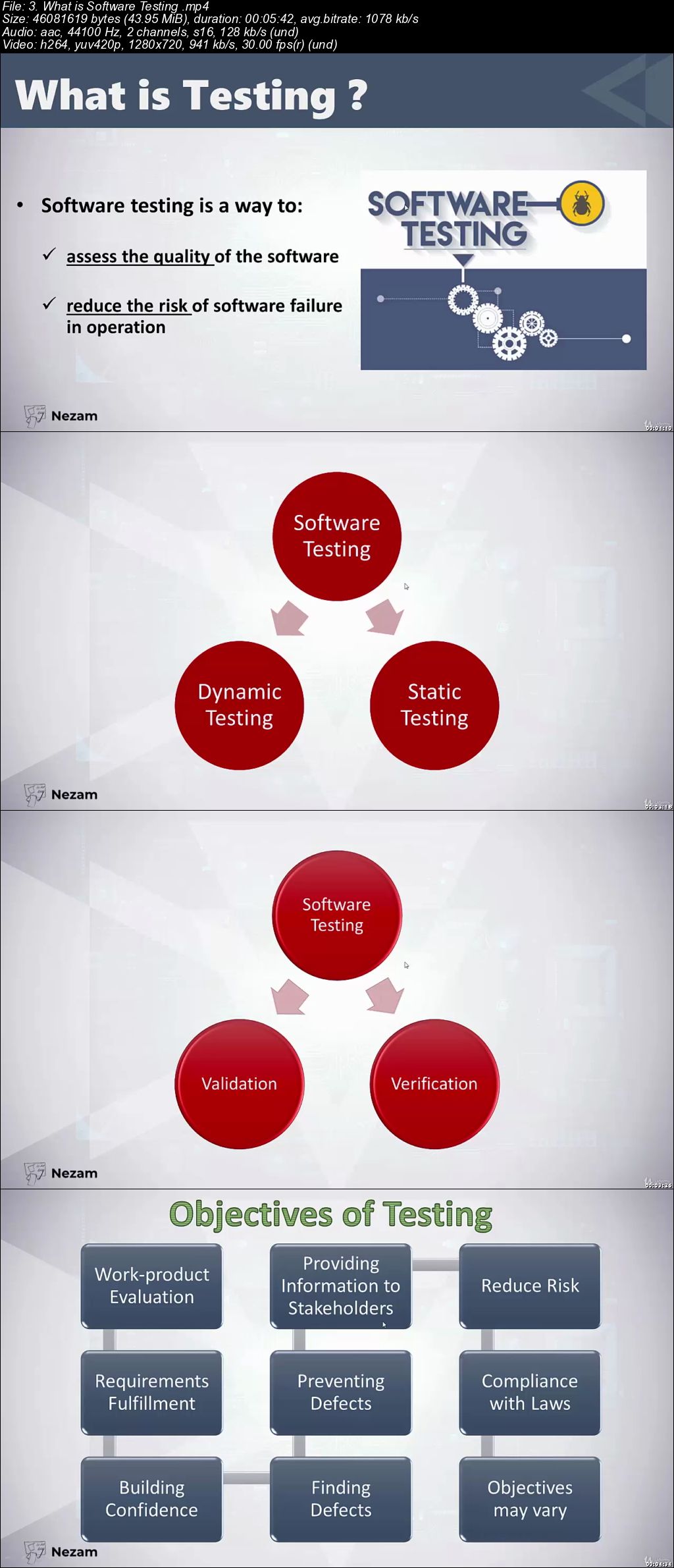 The Software Testing Bootcamp