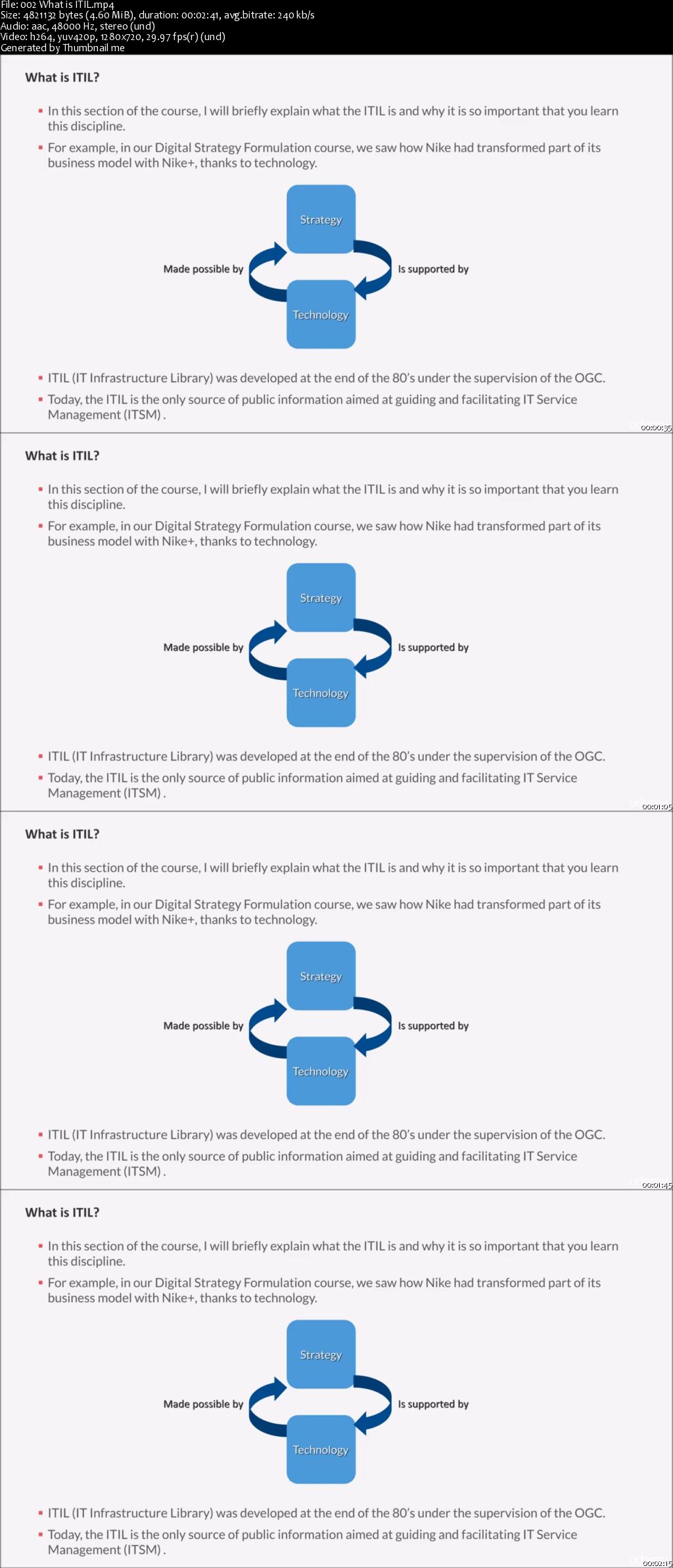 ITIL v3 Foundation: Passing the Exam on Your First Attempt