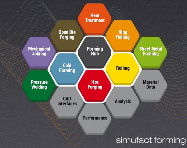 MSC Simufact Forming v15.0 Win64-MAGNiTUDE