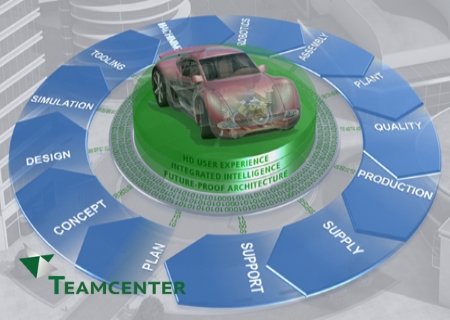 Siemens PLM TeamCenter 9.1 (Fixed release)